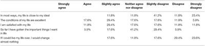 Type D Personality, Stress Level, Life Satisfaction, and Alcohol Dependence in Older Men